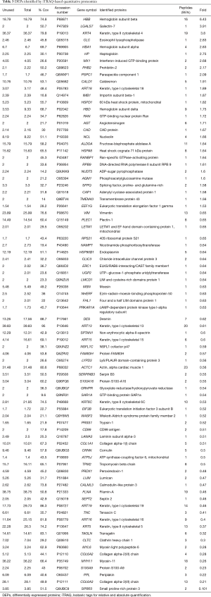 Table 3