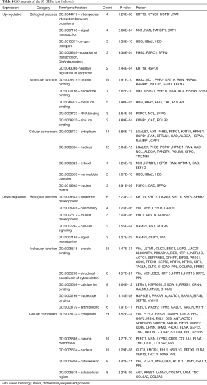 Table 4