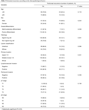 Table 3