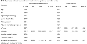 Table 4