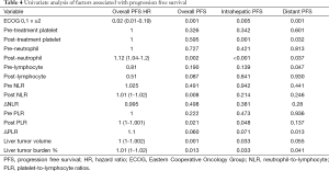 Table 4