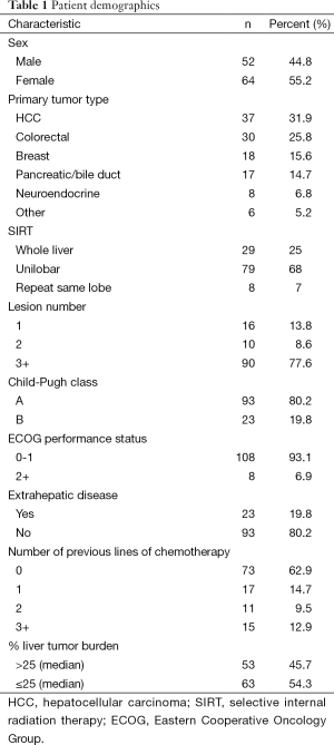 Table 1