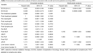 Table 3