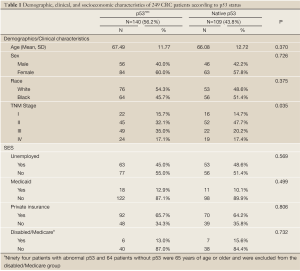 Table 1