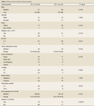 Table 1