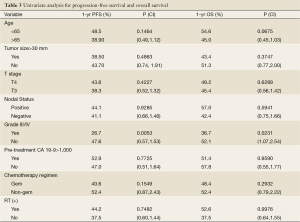 Table 3