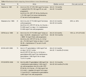 Table 4