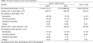 Table 2