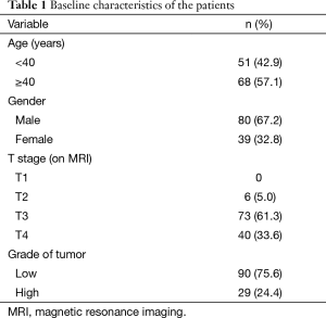 Table 1