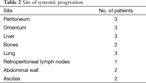 Table 2