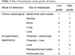 Table 3