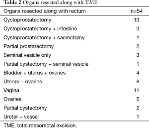 Table 2