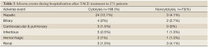 Table 3