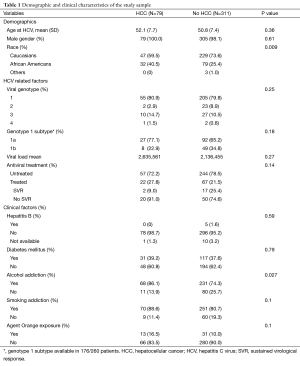 Table 1