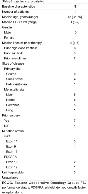 Table 1