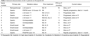 Table 3