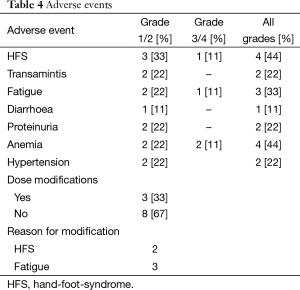 Table 4