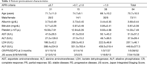 Table 1