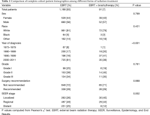 Table 1