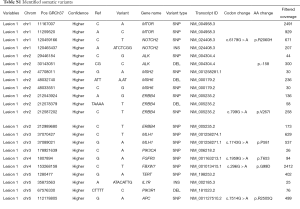 Table S1