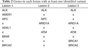 Table 2