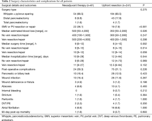 Table 2