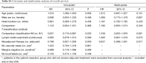 Table S1