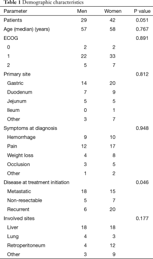 Table 1