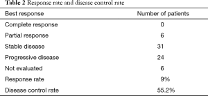 Table 2