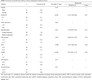 Table 3