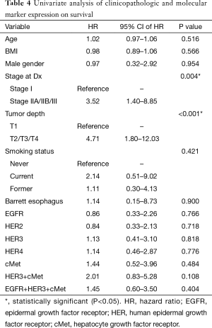 Table 4