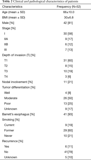 Table 2