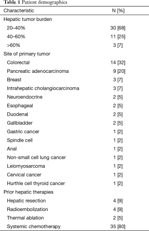 Table 1