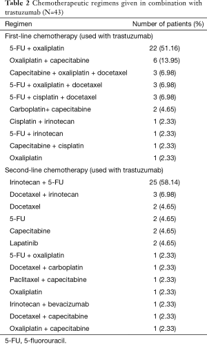 Table 2