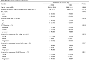 Table 2