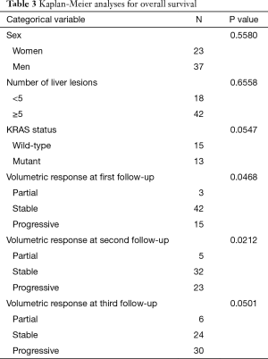 Table 3