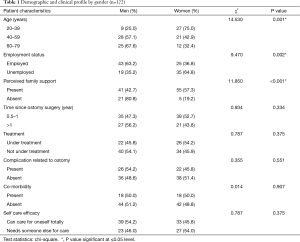 Table 1