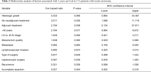 Table 2