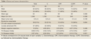 Table 1