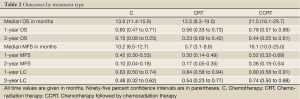 Table 2