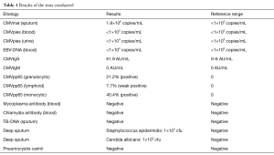 Table 1