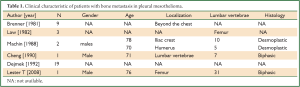 Table 1