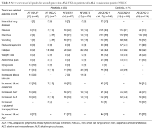 Table 2