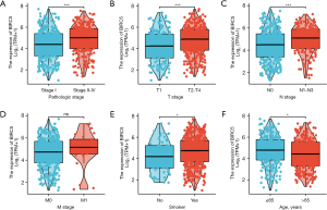 BIRC5 expression correlates with immunosuppressive phenotype