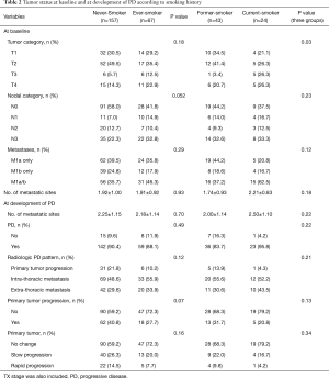 Table 2