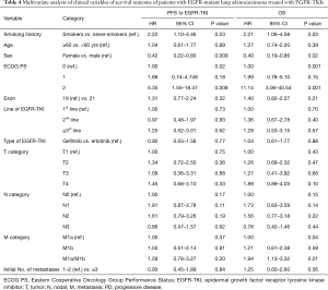 Table 4