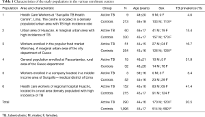 Table 1