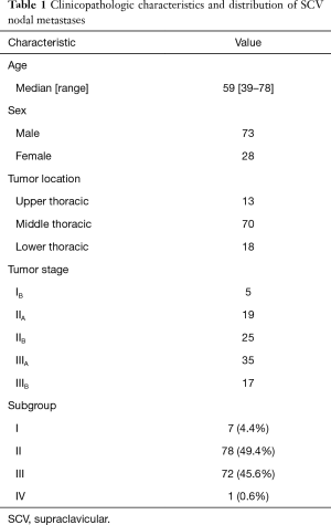 Table 1