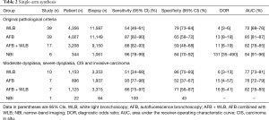 Table 2