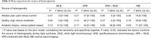 Table 4